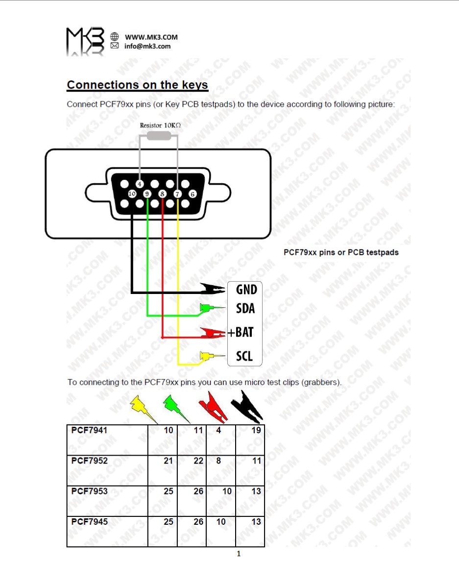 Full Remote Key Unlocking